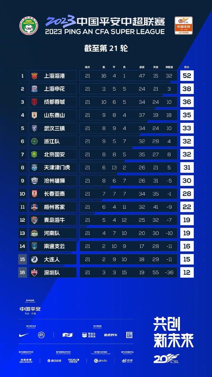 入围名单将于11月初公布，获奖名单将于海南岛国际电影节举办期间公布